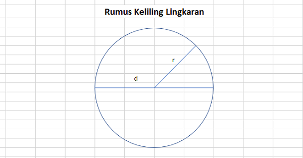 rumus keliling lingkaran dalam d dan r serta contoh soalnya